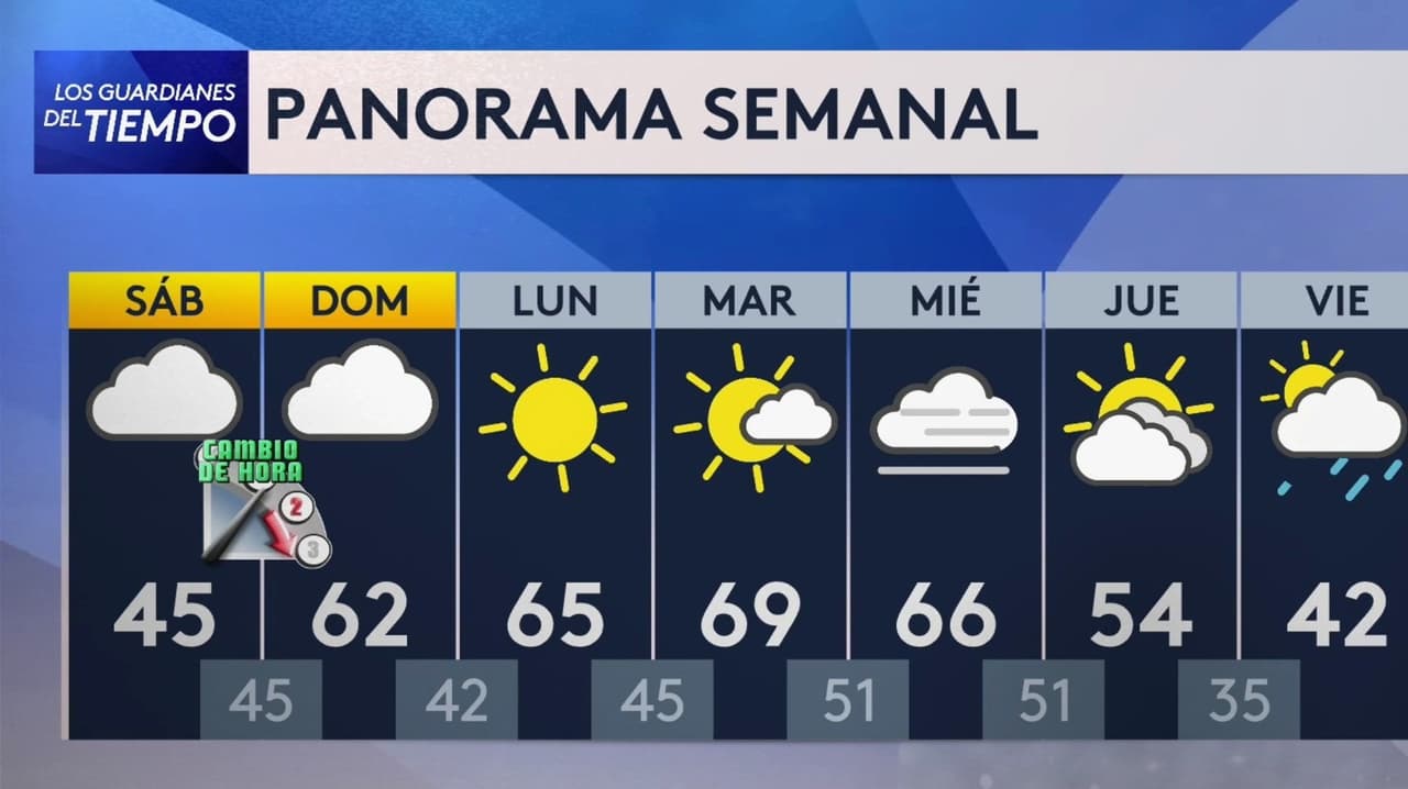 Pronóstico del tiempo hoy en Nueva York: día mayormente nublado; El termómetro alcanzará 44°F