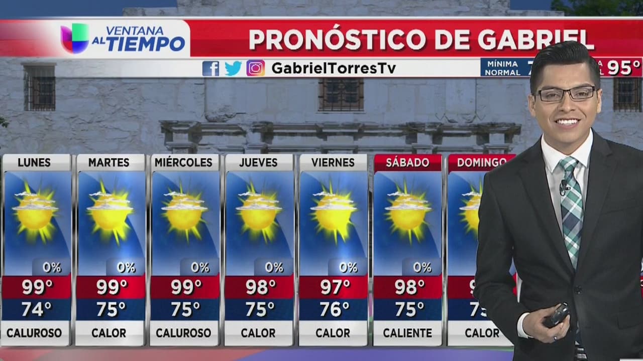 Inicio de semana cálido con cielos ligeramente nublados