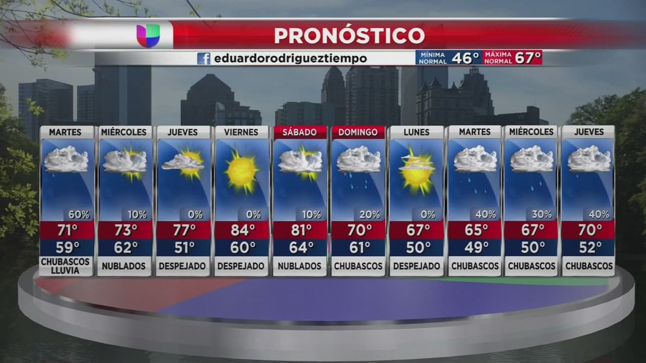 Riesgo de tormenta para las próximas horas para el área metropolitana de Atlanta