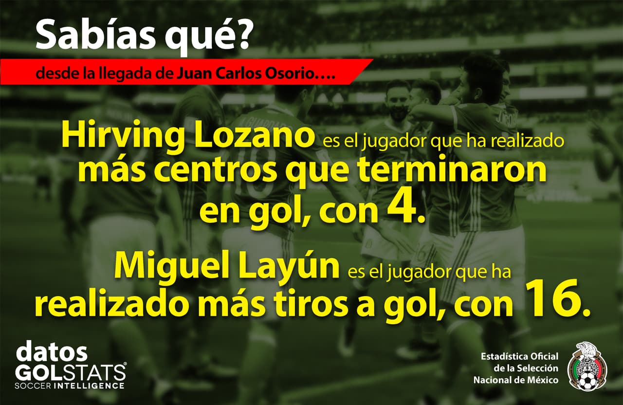 Los datos que debes saber previo al EEUU vs. México