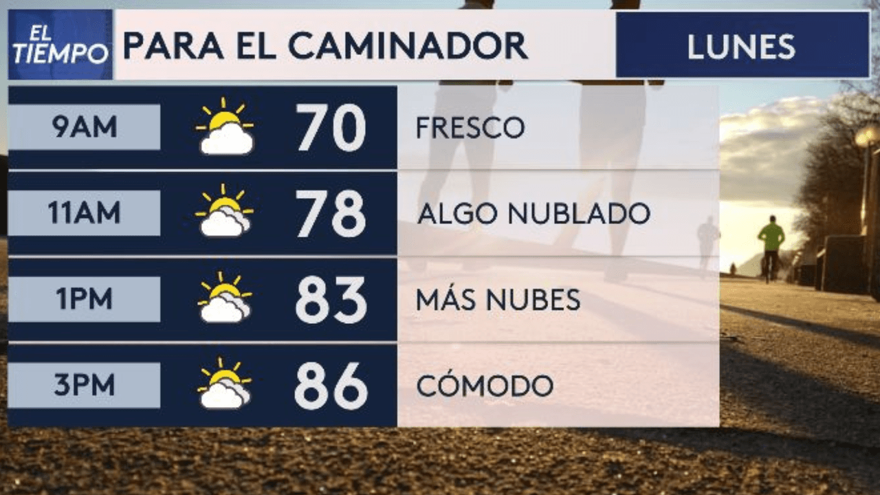 ¿Qué tan fresco se mantendrá en San Antonio para el día de hoy?