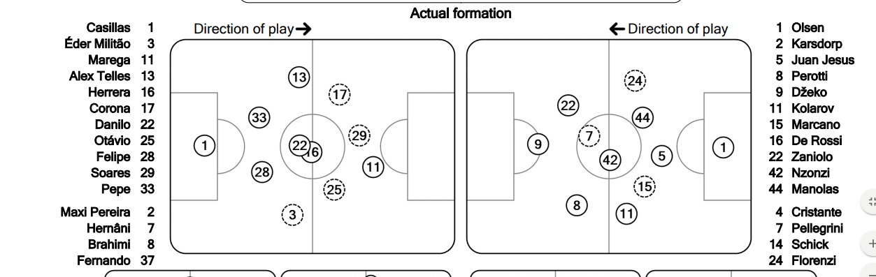 Marega (número 11) varió su posición y no jugó estático como Fernando en Roma.