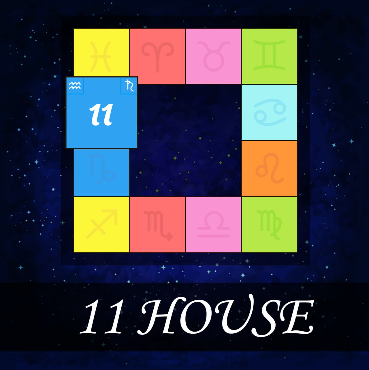 También se ven los 
<b>intereses humanitarios</b> y el modo en que nosotros usamos a los demás, el afecto de la casa XI es más bien desapegado. Esta casa está ligada con Acuario, undécimo signo del zodíaco.