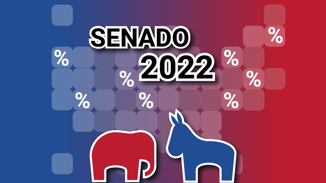 Gráficos: ¿Quién logrará la mayoría en el Senado? Las probabilidades de demócratas y republicanos 
