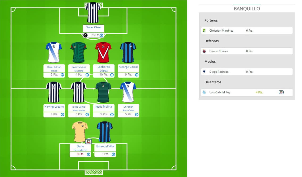¿Por qué omargarcia348748 fue el ganador de la Jornada 14?
