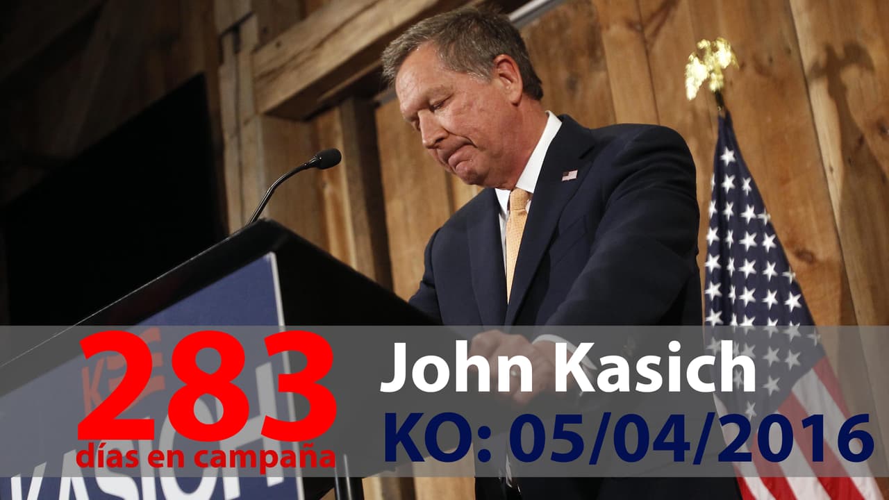 Kasich fue el gran misterio de la campaña por su empecinamiento en seguir en la competencia pese a la imposibilidad matemática de lograr la nominación. Unió fuerzas con Cruz para detener a Trump, sin éxito. No ha dado su apoyo al magnate, pero su nombre ha sonado en la lista de posibles vicepresidentes.