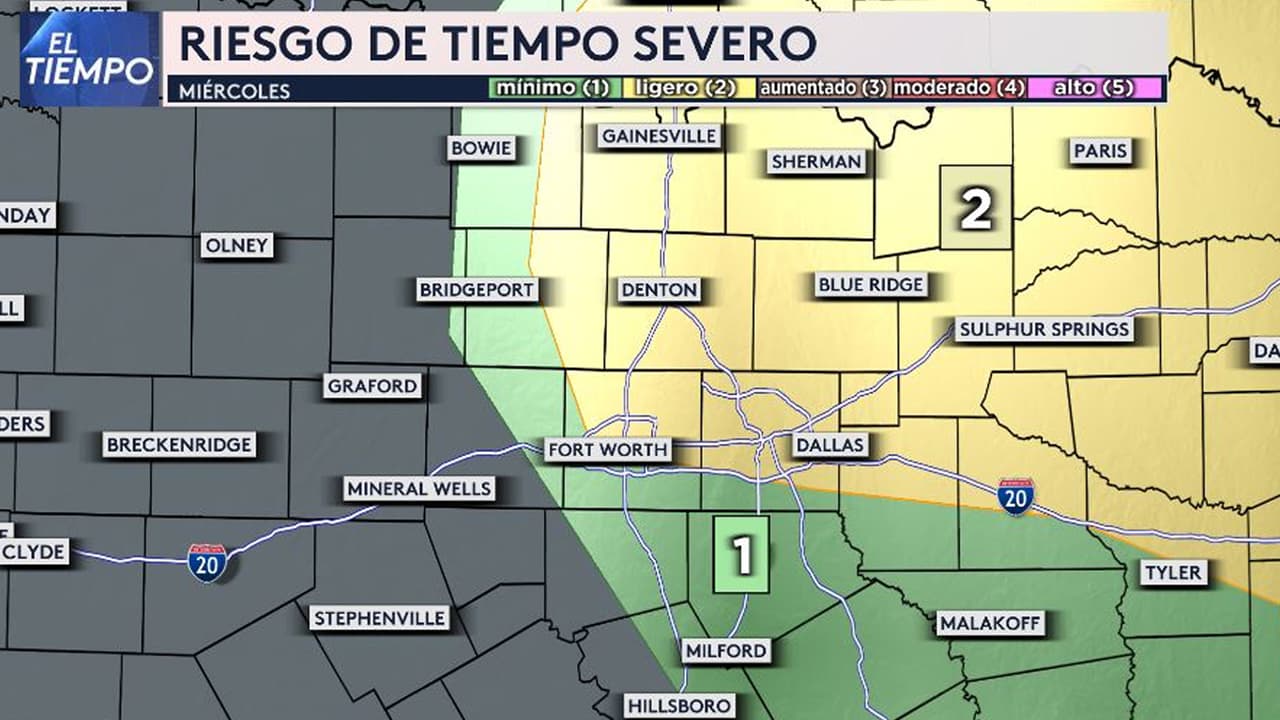 Nuestra meteoróloga Nelly Carreño nos releva la posibilidad de 
<b>tiempo severo este miércoles 15 de febrero</b>. Al este y norte de Dallas, incluidos Denton, Gainesville, Sherman, Sulphur Springs, 
<b>el riesgo es de 2 en una escala de 5</b>. Mientras que al oeste y sur será de uno. “Debemos estar atentos e informados”, resalta Nelly.