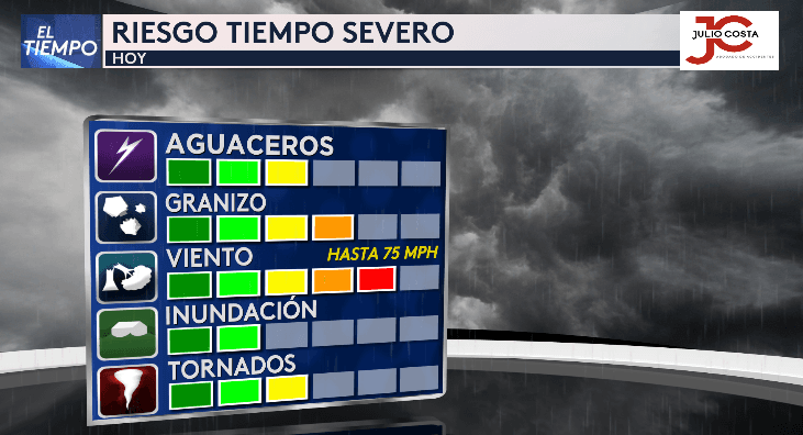 Chicago enfrentará tiempo severo este miércoles: hay probabilidades de tornados 
