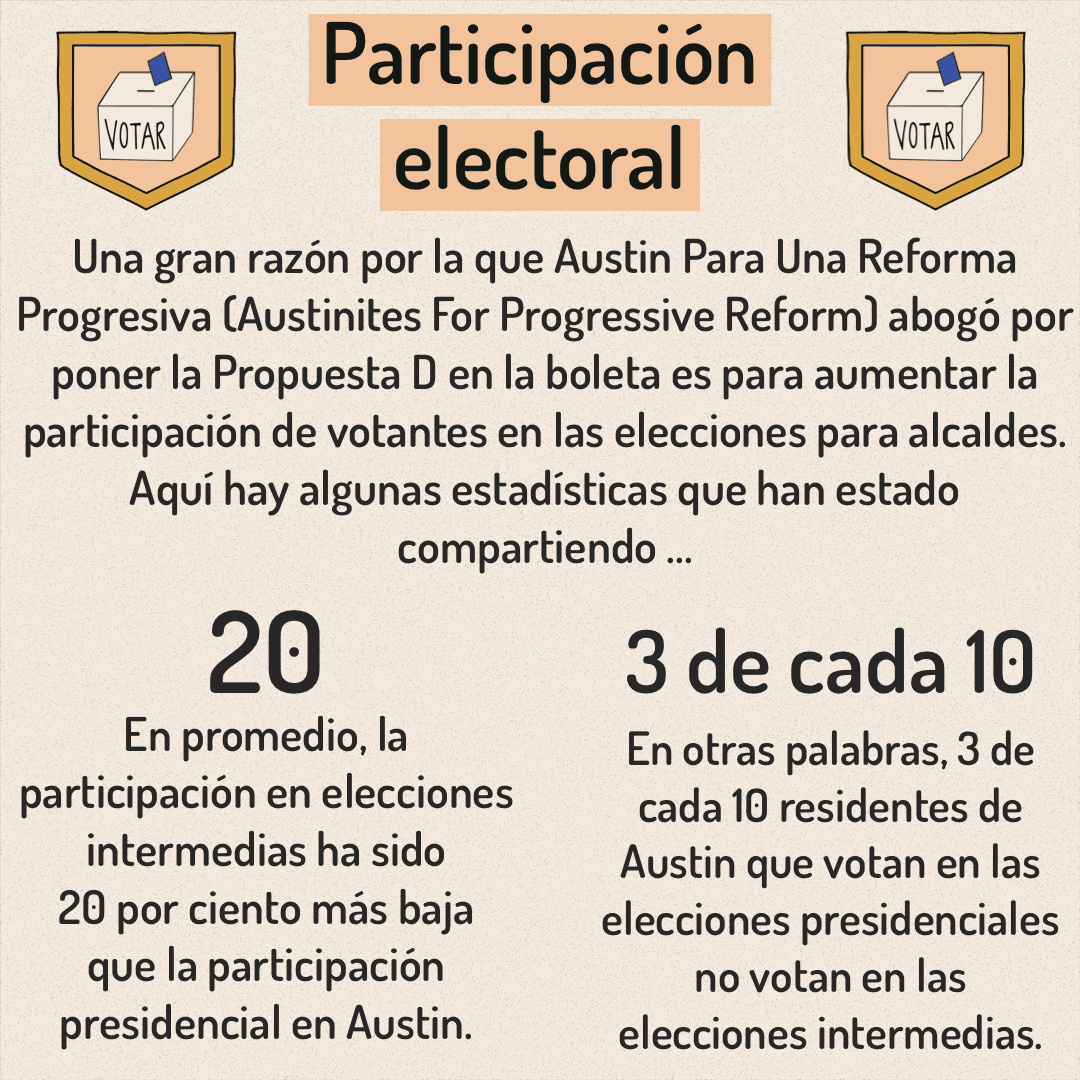 Puedes votar desde ahora hasta el 4 de mayo. Aquí hay información sobre la Propuesta D para ayudarlo a tomar una decisión más informada al votar.