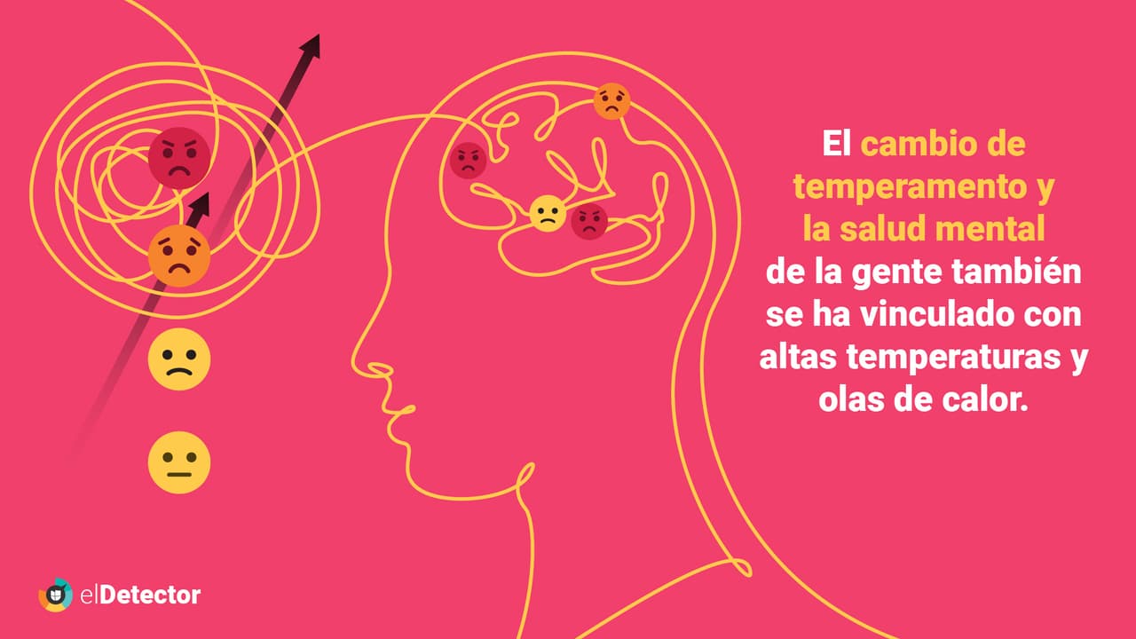 El aumento de las temperaturas y las olas de calor están asociados a que se pierdan horas de sueño, y específicamente en EEUU, se observó que entre 2010 y 2019 se incrementaron las visitas a los servicios de urgencias por condiciones de salud mental. La ciencia advierte que esto podría incrementar con el calentamiento global.