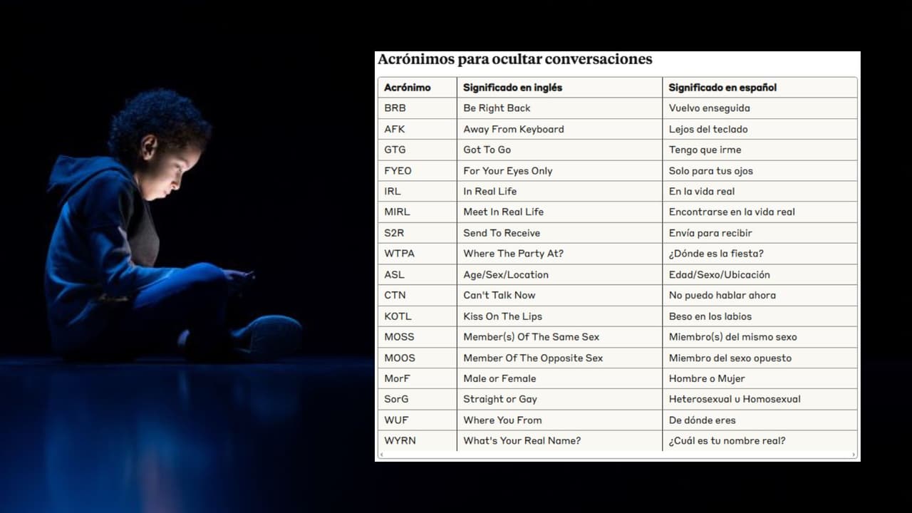 El lenguaje codificado de Internet: todo lo que los padres necesitan saber sobre los acrónimos de alto riesgo