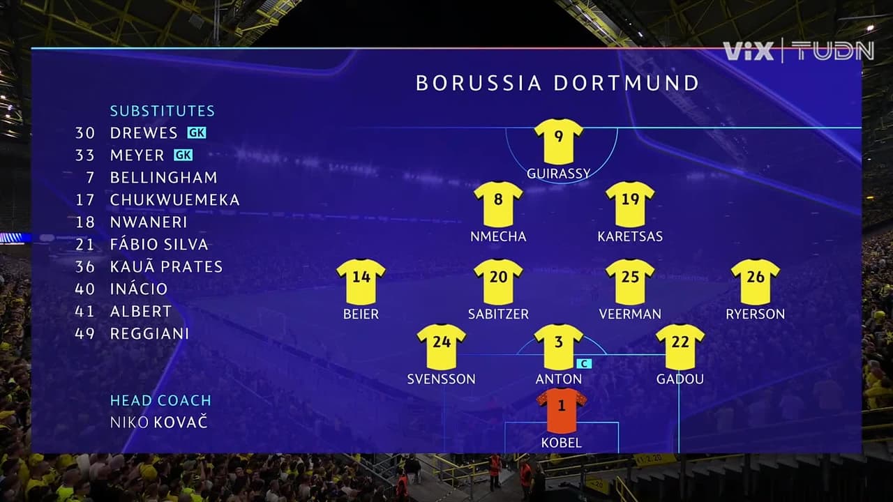 Borussia Dortmund vs. Villarreal - Game Highlights