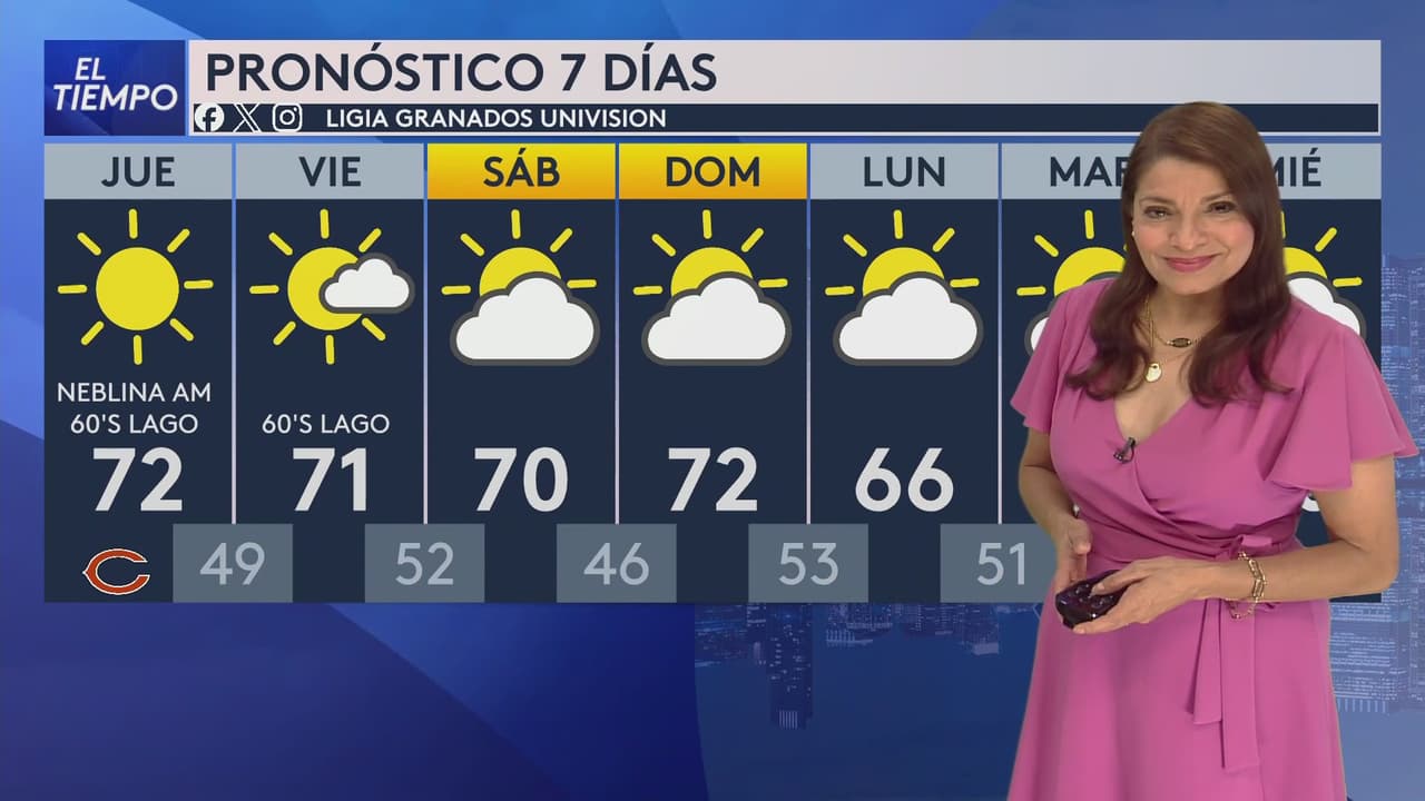 Pronóstico del Tiempo en EEUU para mañana y los próximos días: Temperaturas cálidas y cielos despejados en Chicago