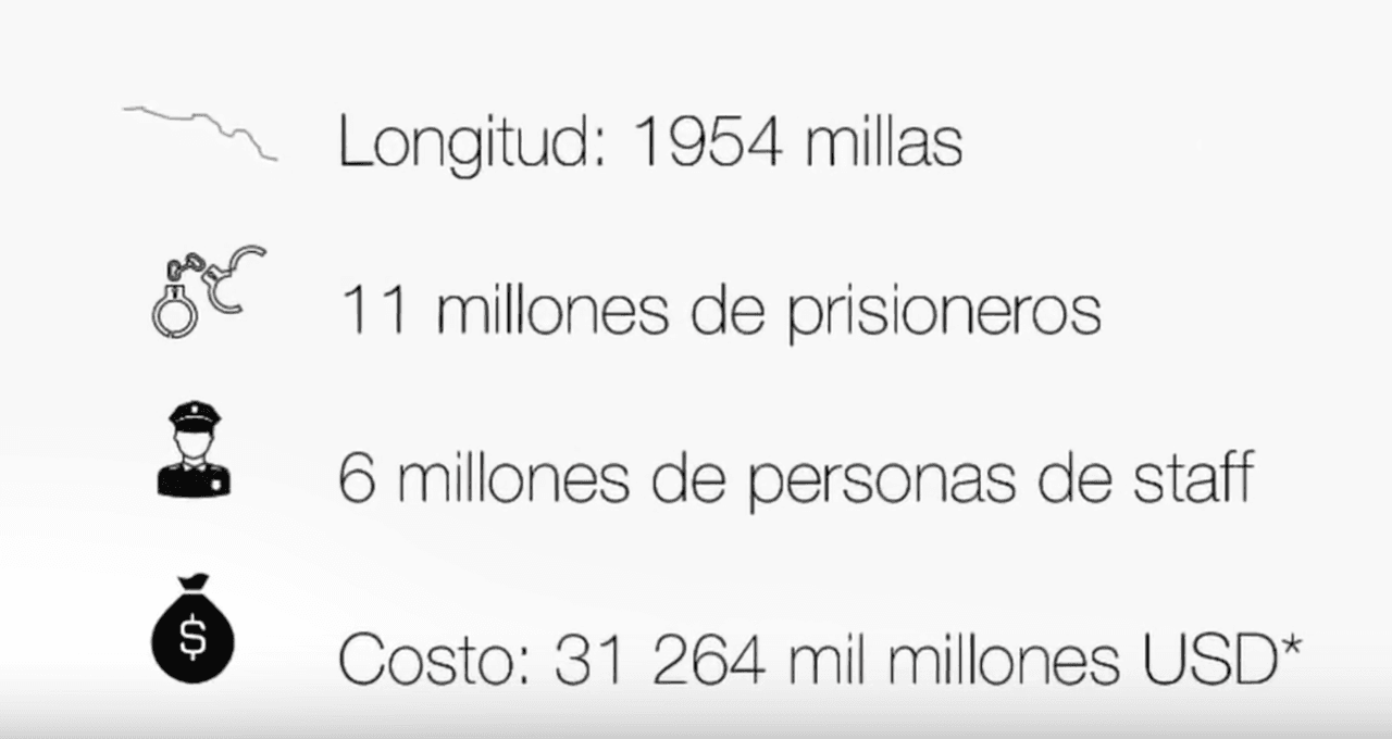 De Tijuana a Matamoros, las 1,954 millas de muro.