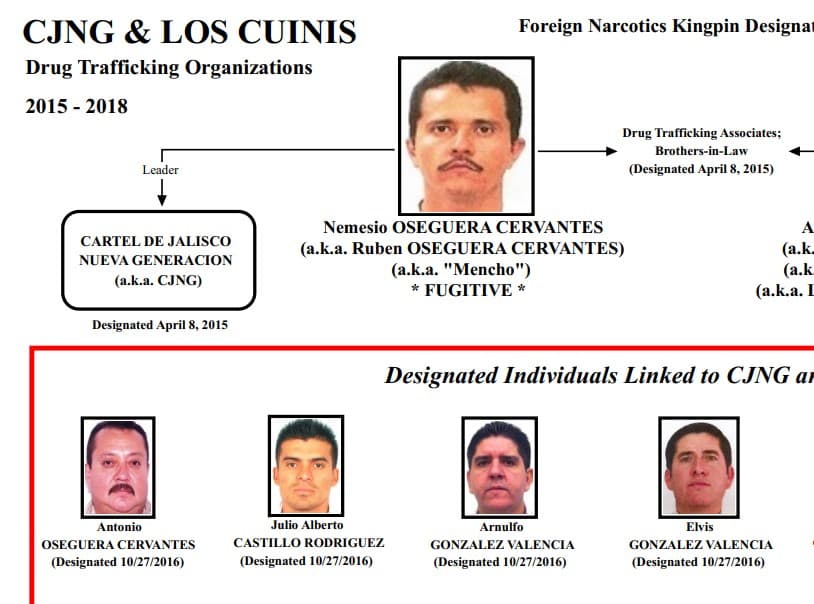 La OFAC fichó al narcotraficante Antonio Oseguera Cervantes en 2016.