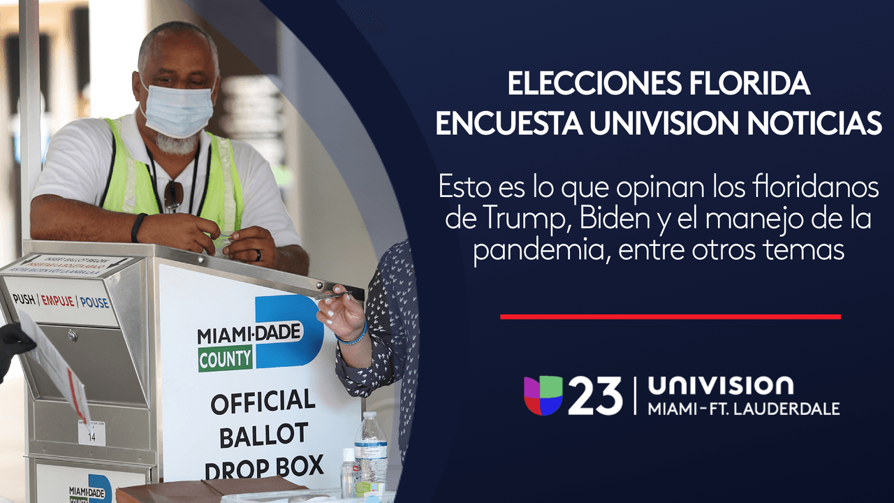 Biden aventaja a Trump entre latinos de Florida, según nueva encuesta de Univision Noticias