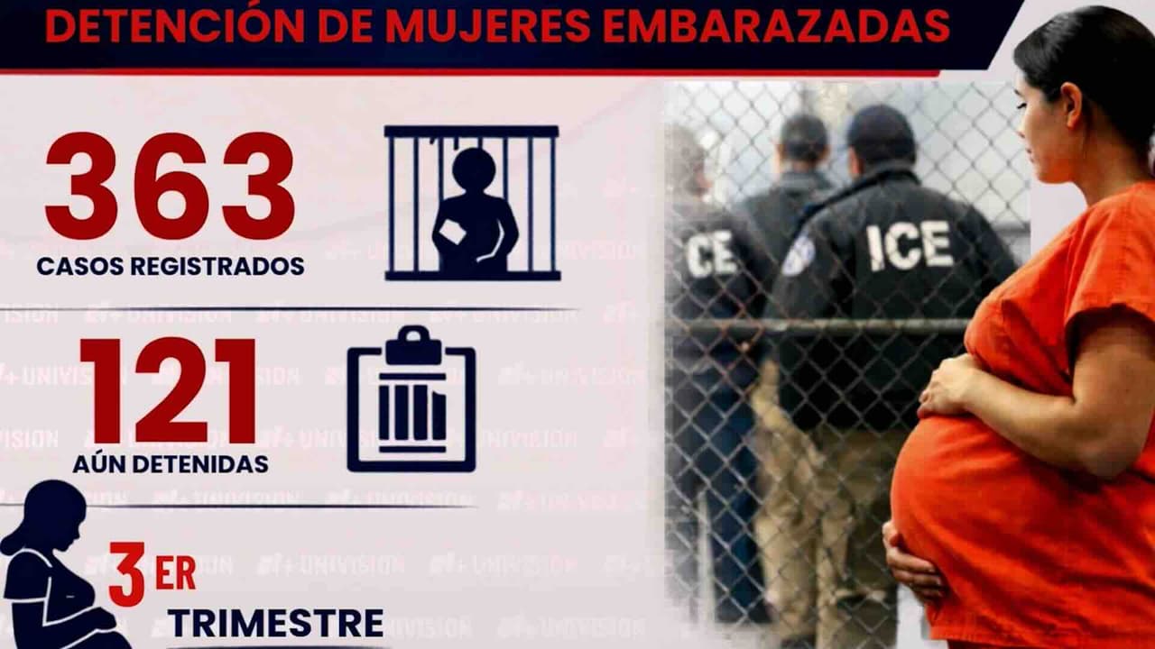 ONG exigen liberar a embarazadas detenidas en centros migratorios