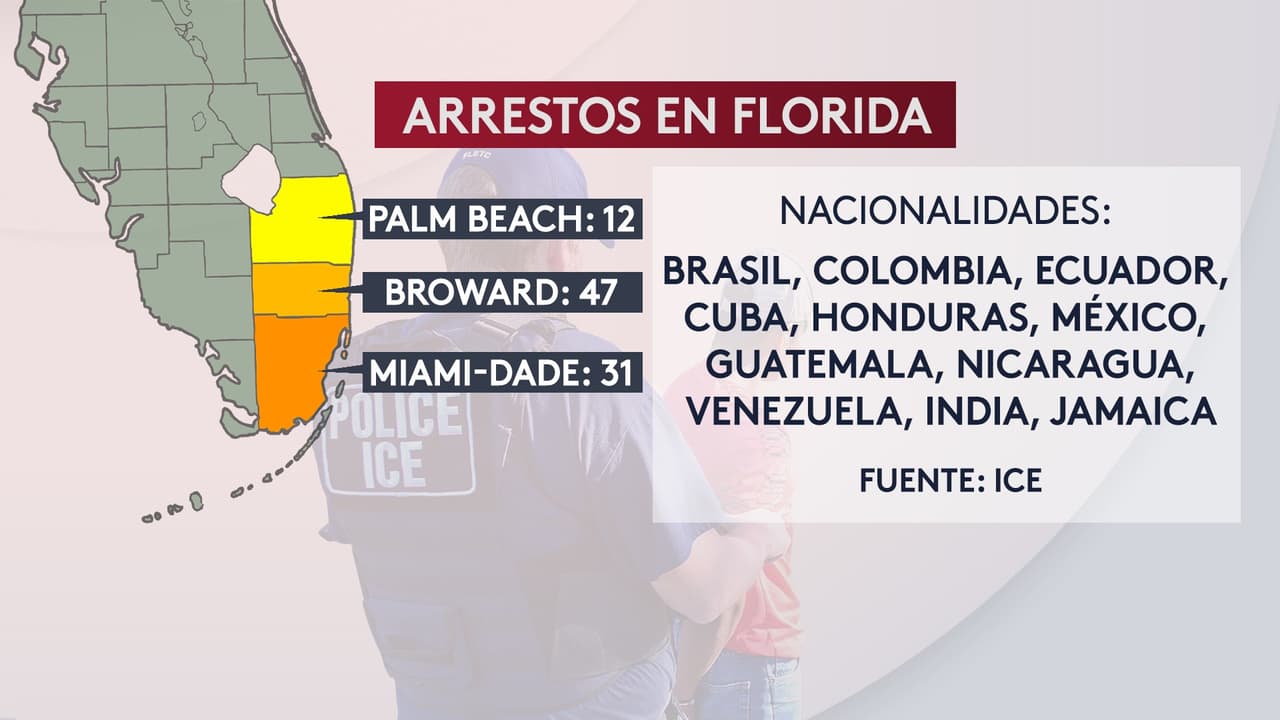ICE captura a 139 indocumentados en gigantesca operación en Florida 