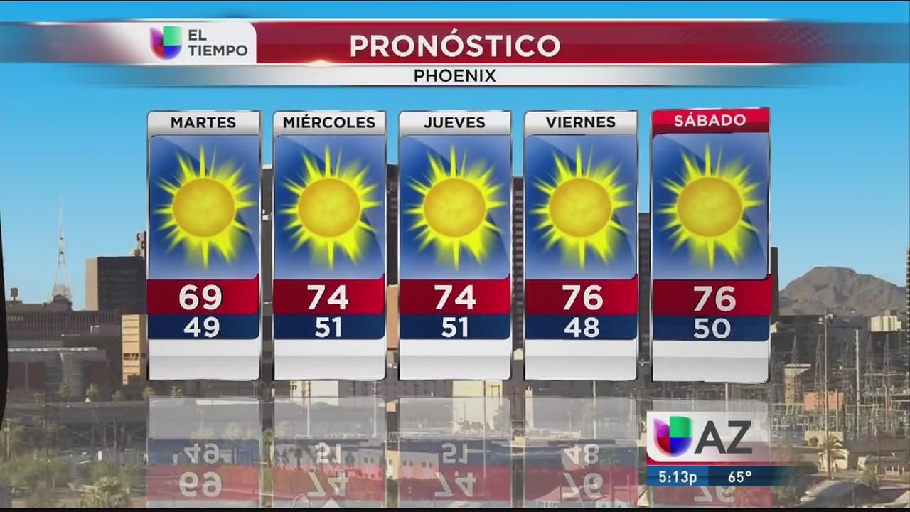 Cambios en la temperatura en la semana de Acción de Gracias