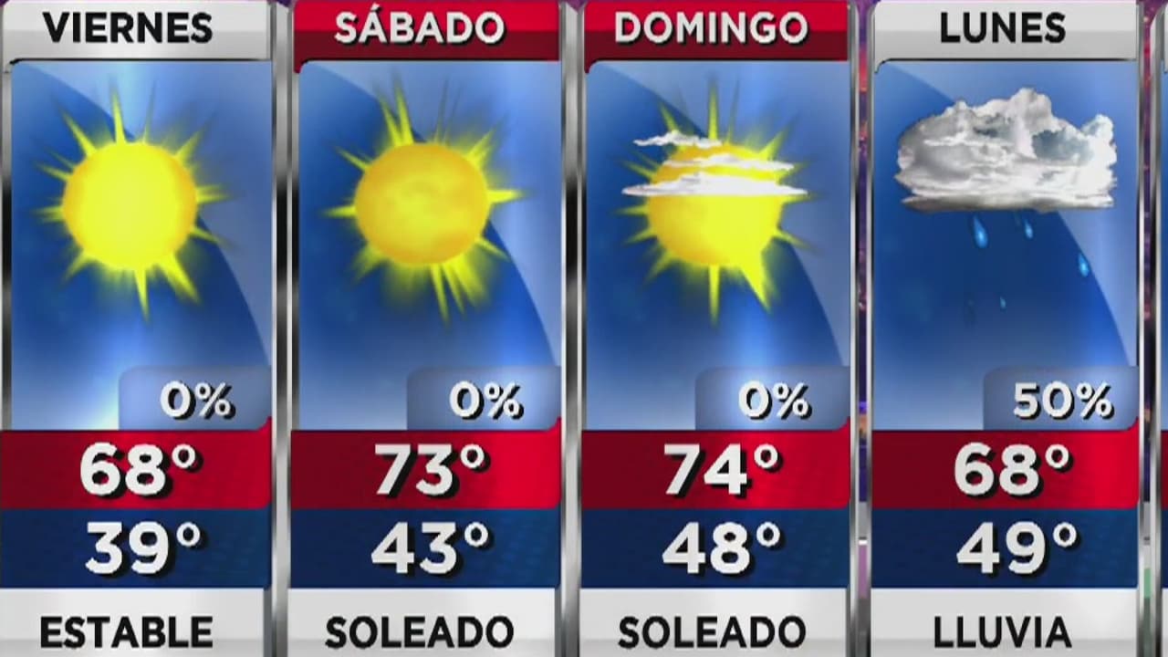 Se esperan condiciones soleadas y estables para este viernes en Arizona