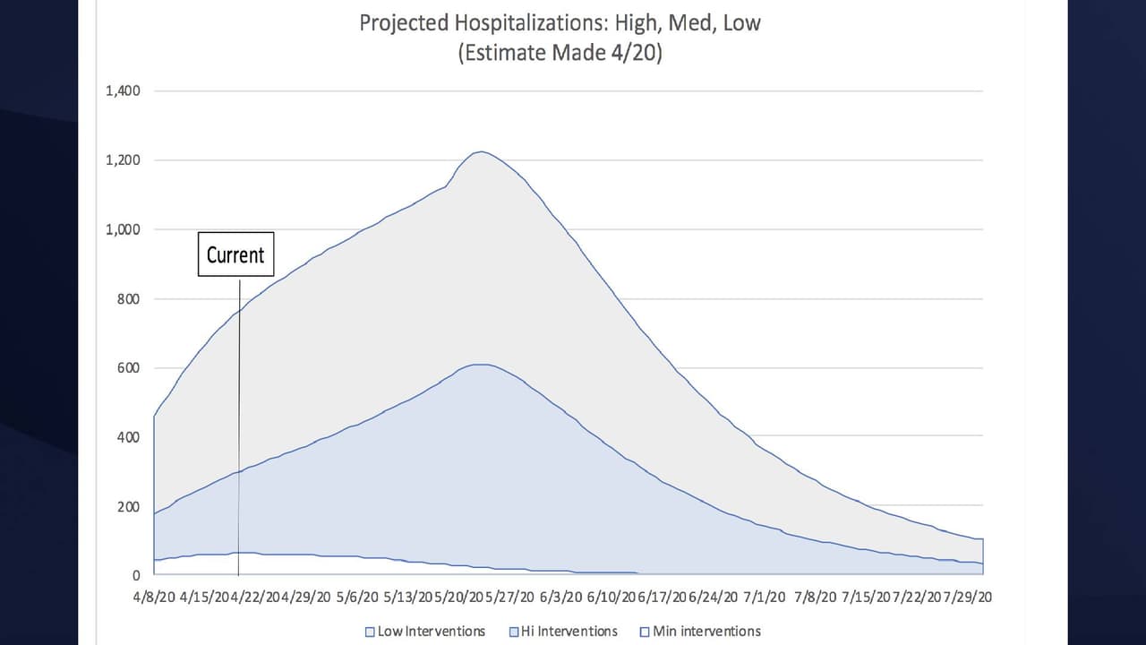 Hospitalizaciones proyectadas para mayo 
<br>