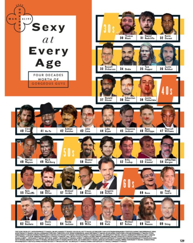 Sin embargo, prefirió hacer su propia versión del top en donde modificó los rostros de sus colegas para mostrarlos menos atractivos que él.
<br>