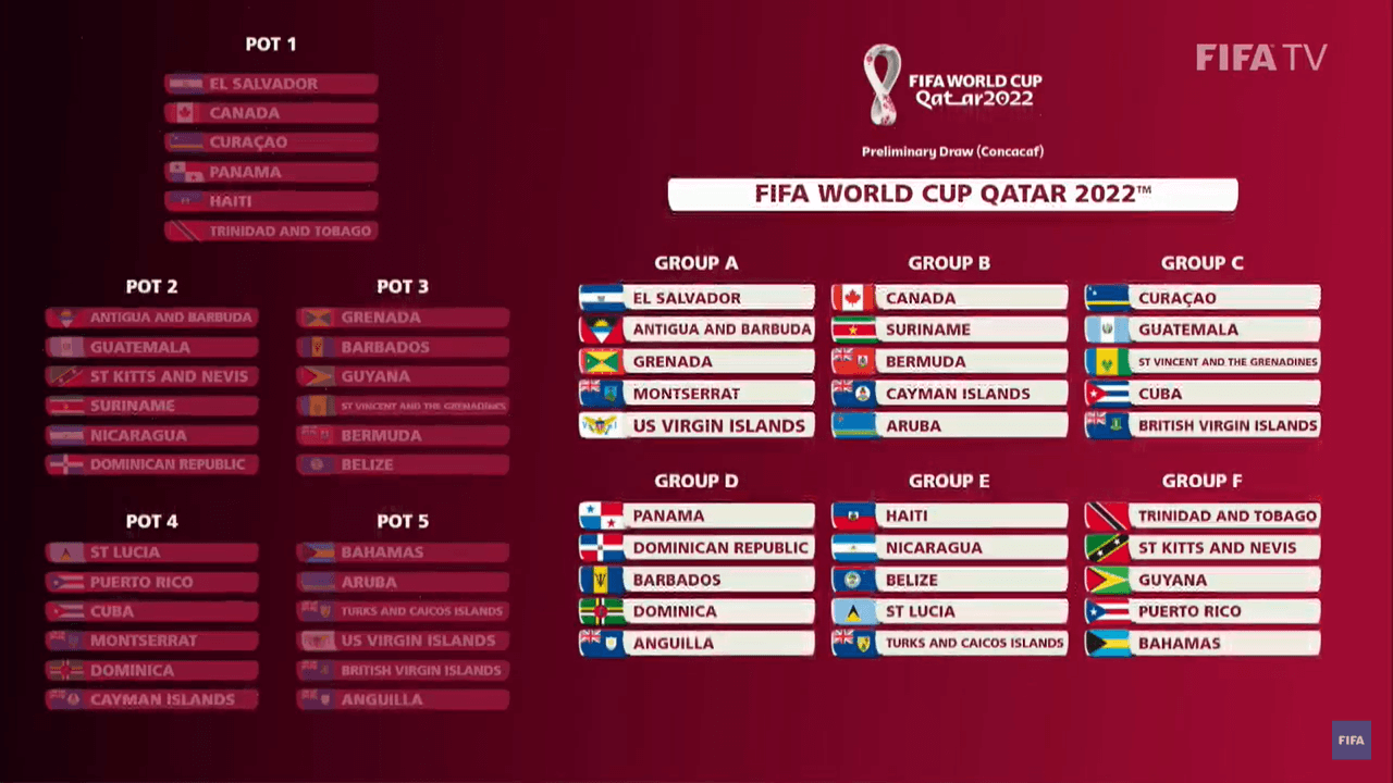 En vivo Dominica vs. Panamá: hora, cómo y cuándo ver las eliminatorias de Concacaf al Mundial