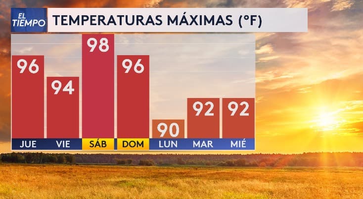 ¡Adiós a los tres dígitos!