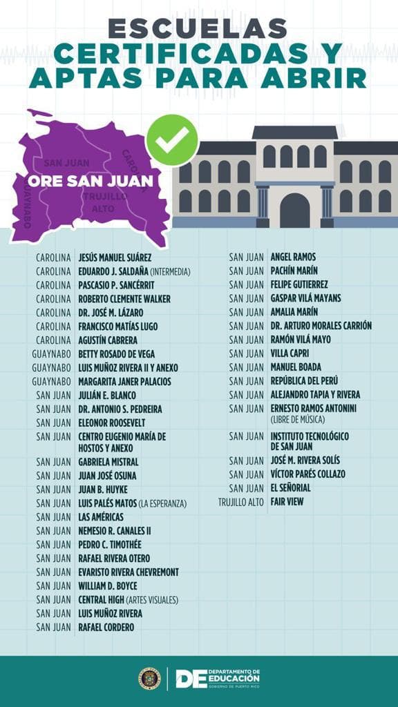 Escuelas certificadas y aptas para abrir en la región de San Juan