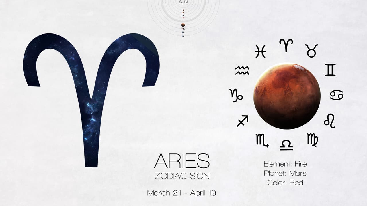 <b>La frente de Aries</b>
<br>Aries es un signo muy directo y en el zodíaco, y con su regente el planeta rojo, Marte, rige la cabeza. De ahí que la frente perlada o sudorosa, los movimientos poco usuales de la misma y la incapacidad para sostener la mirada son síntomas de que algo anda mal, sobre todo si no es algo habitual dentro de tu pareja.