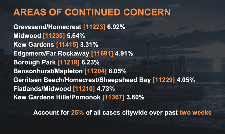 Estas son las áreas donde continúa la preocupación por el incremento del virus.