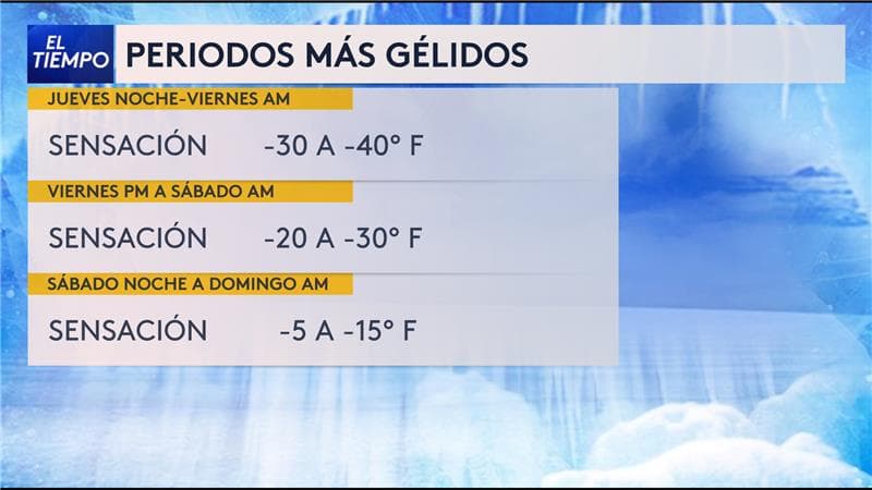 Chicago espera acumulaciones de entre dos a cinco pulgadas de nieve, entre sábado en la noche a domingo; esto debido al sistema invernal que se mueve por el sur de Estados Unidos.
