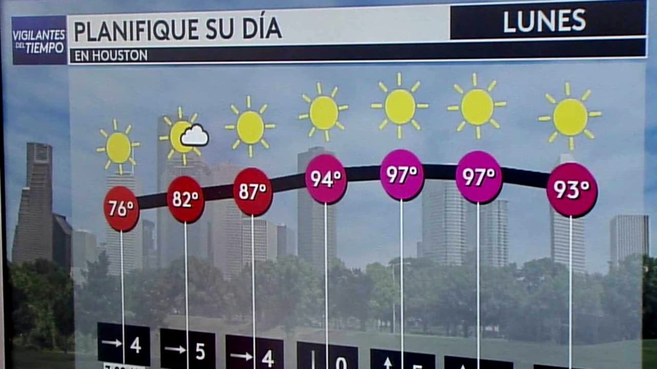 Pronóstico del tiempo hoy en Houston: Riesgo por calor; el termómetro alcanzará 97 °F
