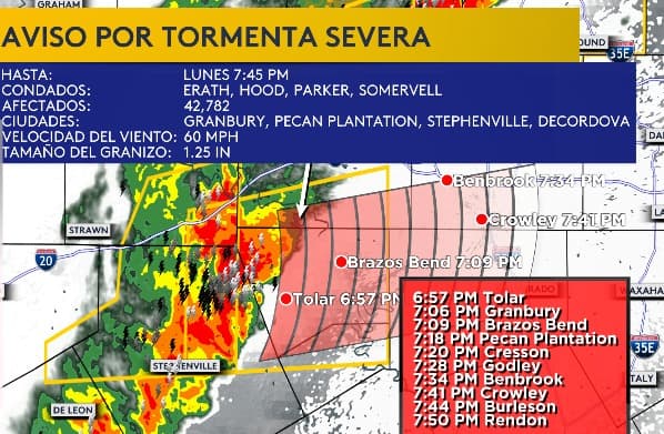 <b>Aviso Por Tormentas Severas:</b> Incluye partes de los condados de 
<b>Somervell, Erath, Parker y Palo Pinto hasta las 7:45 pm.</b> Una línea de tormentas pasará sobre estos condados con 
<b>vientos de hasta 60 mph y granizo</b>.