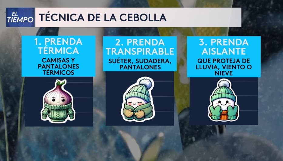 <h3 class="cms-H3-H3">¿Cómo vestirse en el frío? </h3>
<br>Para los días y noches frías, 
<b>es importante seguir la “técnica de la cebolla”</b>, que consiste en 
<b>usar varias capas de ropa</b>. Debes empezar con 
<b>una capa térmica, como una camisa y pantalón, luego una segunda capa con prendas transpirables, como suéter y pantalones, y finalmente, una tercera capa aislante que te proteja del viento.</b>