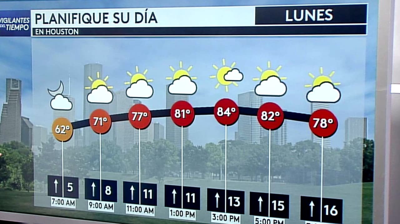 Pronóstico del tiempo hoy en Houston: aumento de temperaturas con ráfagas de viento; el termómetro alcanzará 84 °F