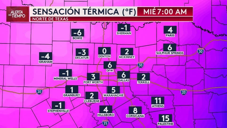 <b>Sensación térmica peligrosa:</b> Para este miércoles, una vez que entre el frente ártico, condados al noroeste de nuestra región, como 
<b>Bowie, podrían experimentar temperaturas de hasta -6 °F (-21 °C)</b> debido a la sensación térmica. Áreas como 
<b>Graham podrían llegar a -4 °F (-20 °C) y Decatur a -3 °F (-19 °C). En el Metroplex (Dallas-Fort Worth), las temperaturas podrían estar entre los 3 °F (-16 °C) y los 6 °F (-14 °C).</b>
