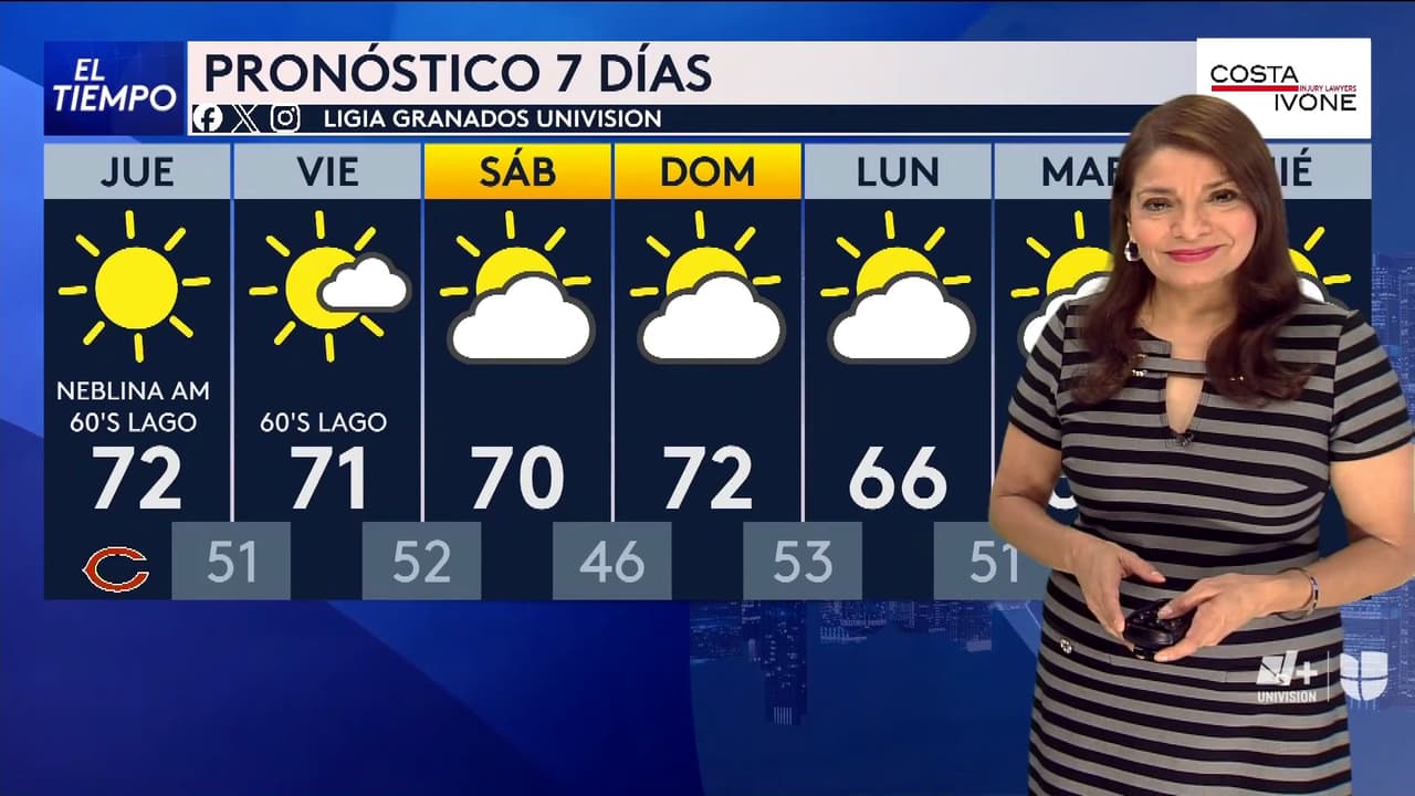 Pronóstico del Tiempo hoy en Chicago y el fin de semana: Área de Chicago rozará los 77 °F