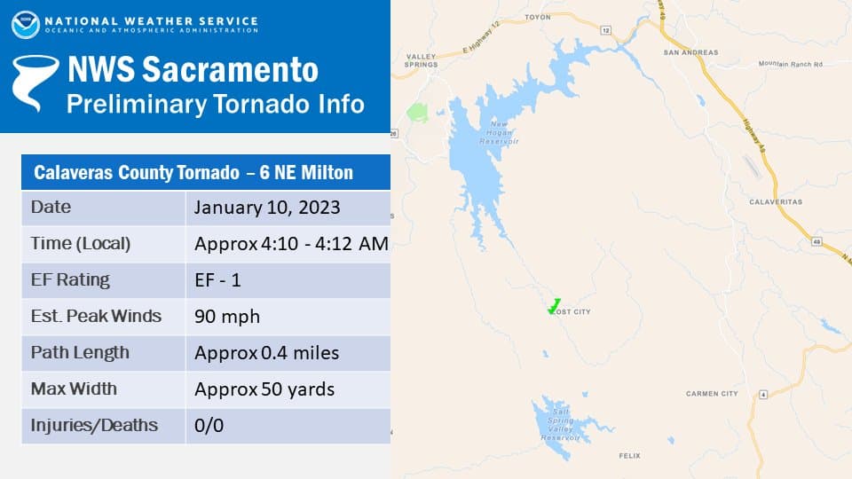 Densidad y trayectoria del tornado