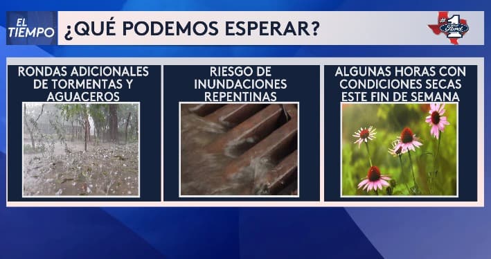 ¿Qué podemos esperar para este fin de semana? Hay varias rondas de tormentas y aguaceros en el radar y debido a que ha llovido mucho tenemos el riesgo de inundaciones.