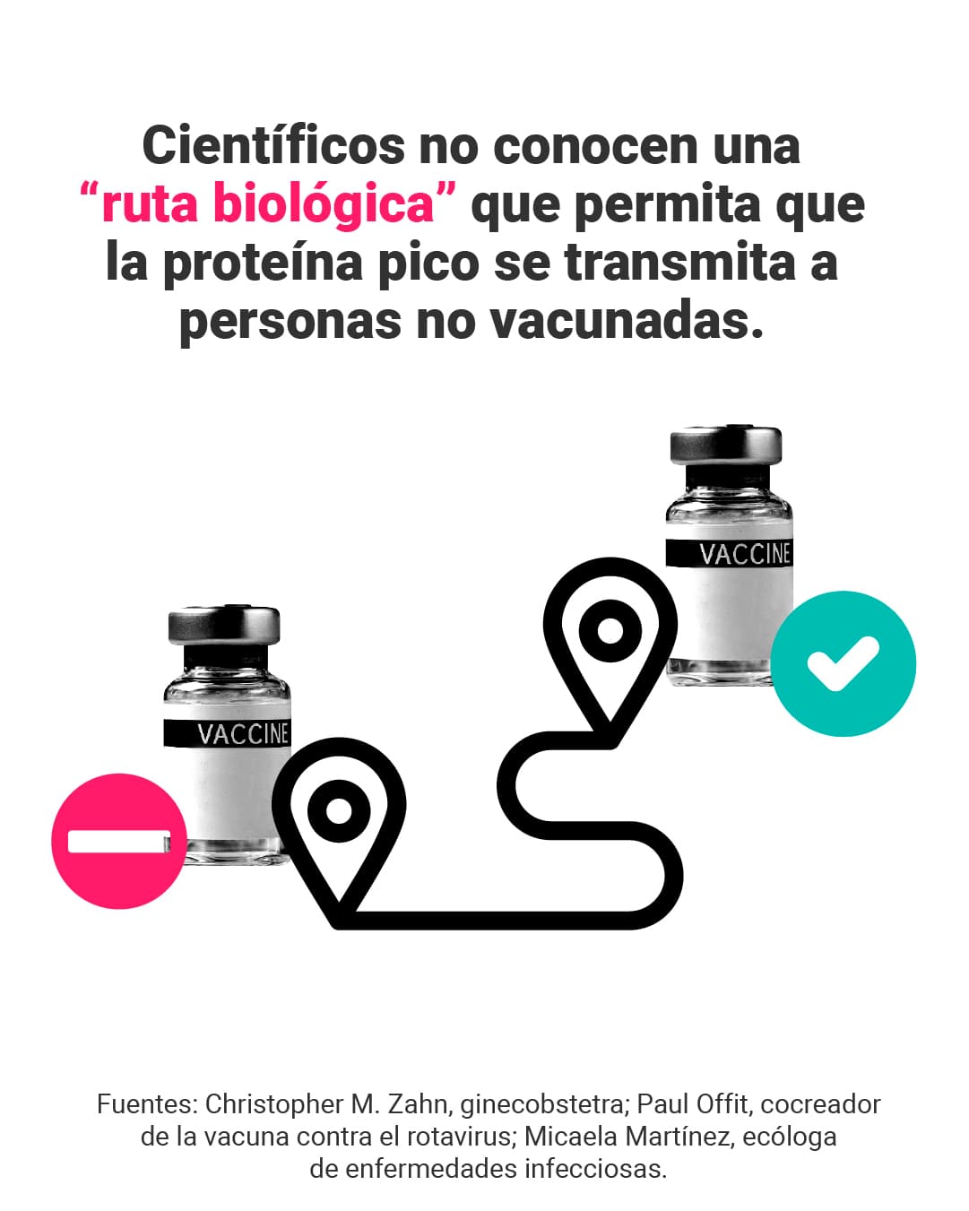 <a href="https://www.univision.com/noticias/vacunados-no-contaminan-virus-a-quienes-no-han-recibido-vacuna-covid-19" target="_blank">Aquí puedes ver la verificación completa de Factcheck.org y <b>El Detector</b>.</a>