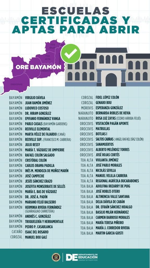 Escuelas certificadas y aptas para abrir en la región de Bayamón