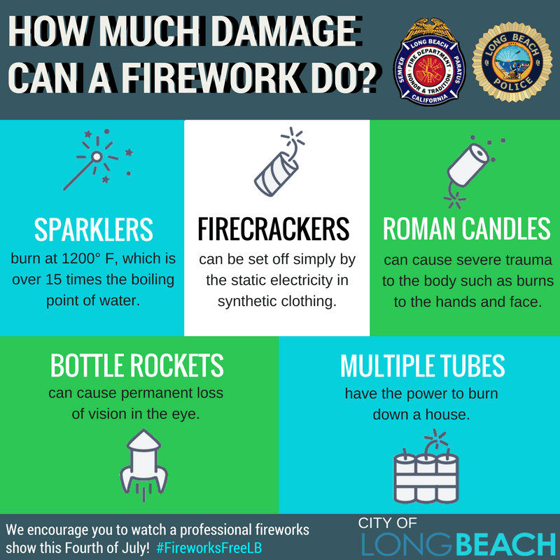 Campaña contra quema ilegal de fuegos artificiales.