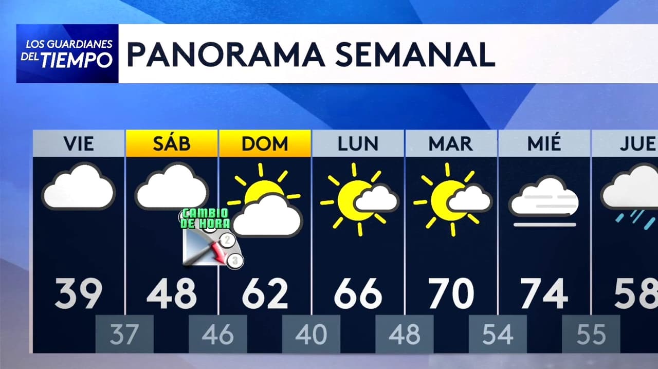 Pronóstico del tiempo hoy en Nueva York: 100% probabilidad de lluvia; El termómetro alcanzará 44 °F