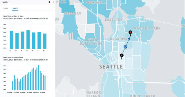 Uber libera información para ayudar a la planificación del transporte urbano