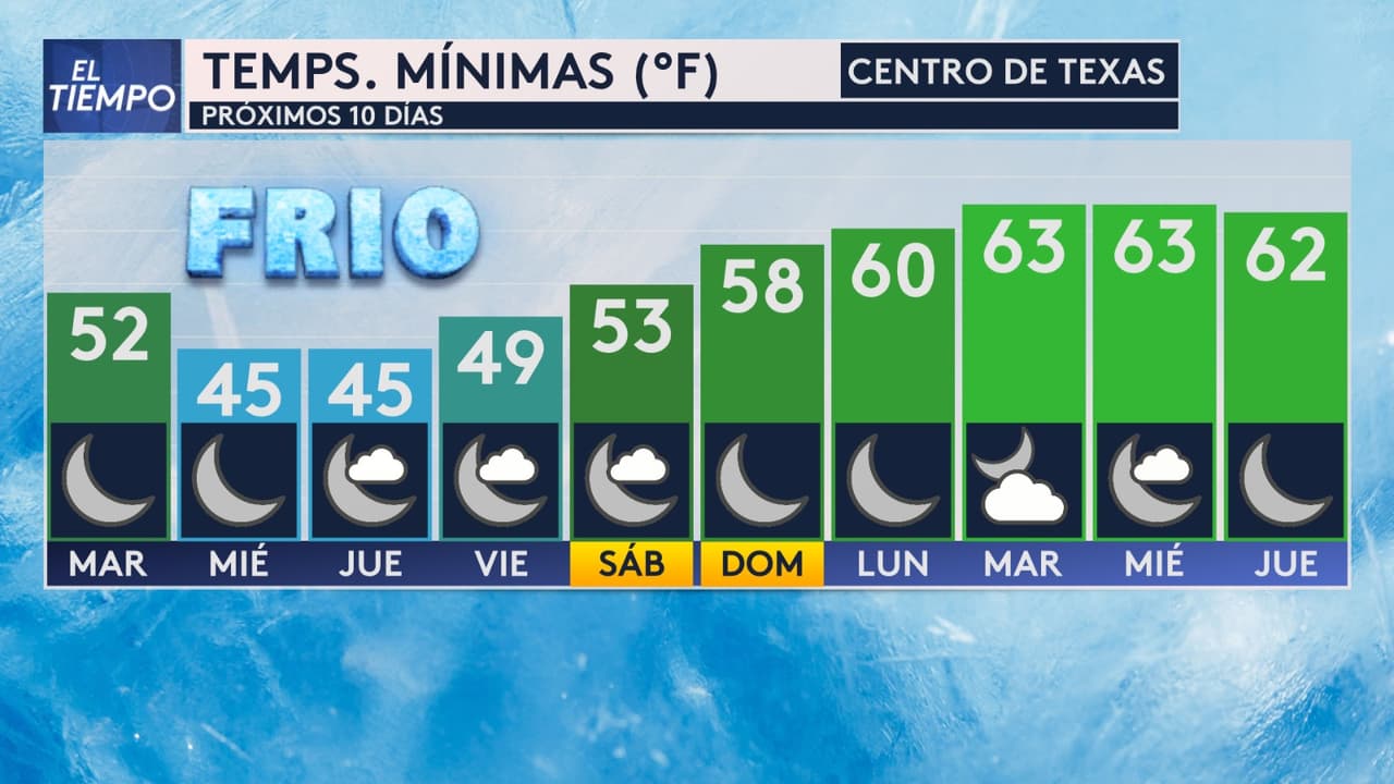¿Mal tiempo en Halloween? Frente frío podría cambiar tus planes este fin de semana
