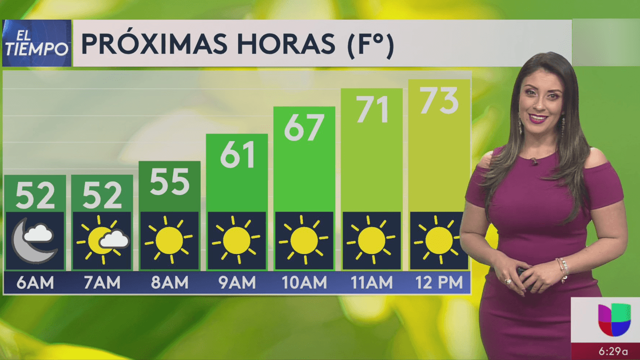 Tendremos temperaturas cómodas en San Antonio, pero pronto esto podría cambiar