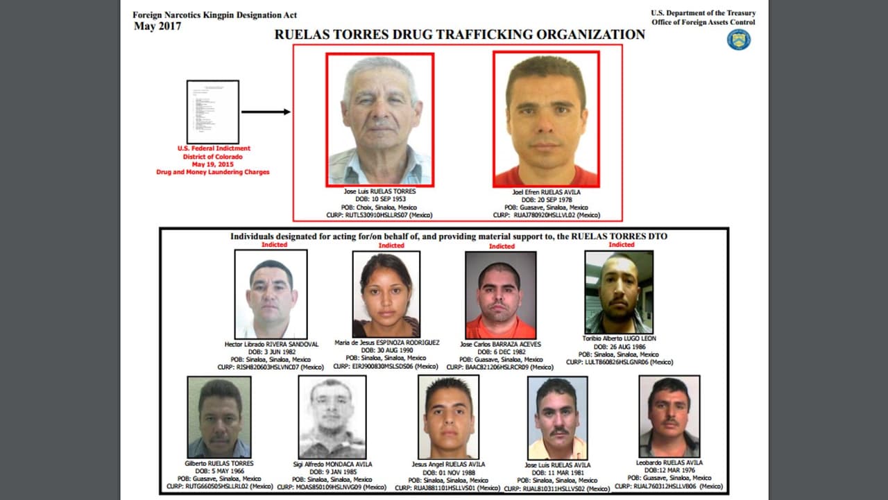 Organigrama de mando del grupo de narcotraficantes identificado como Ruelas Torres.