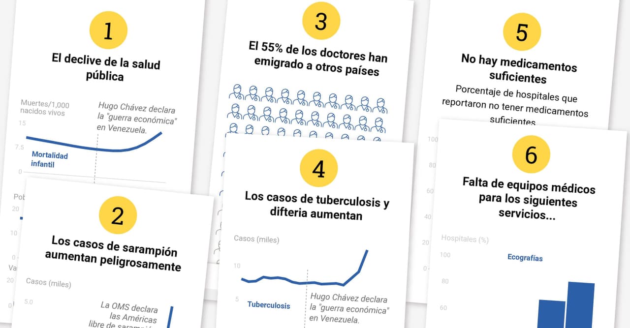 6 gráficos que retratan el colapso de la salud en Venezuela