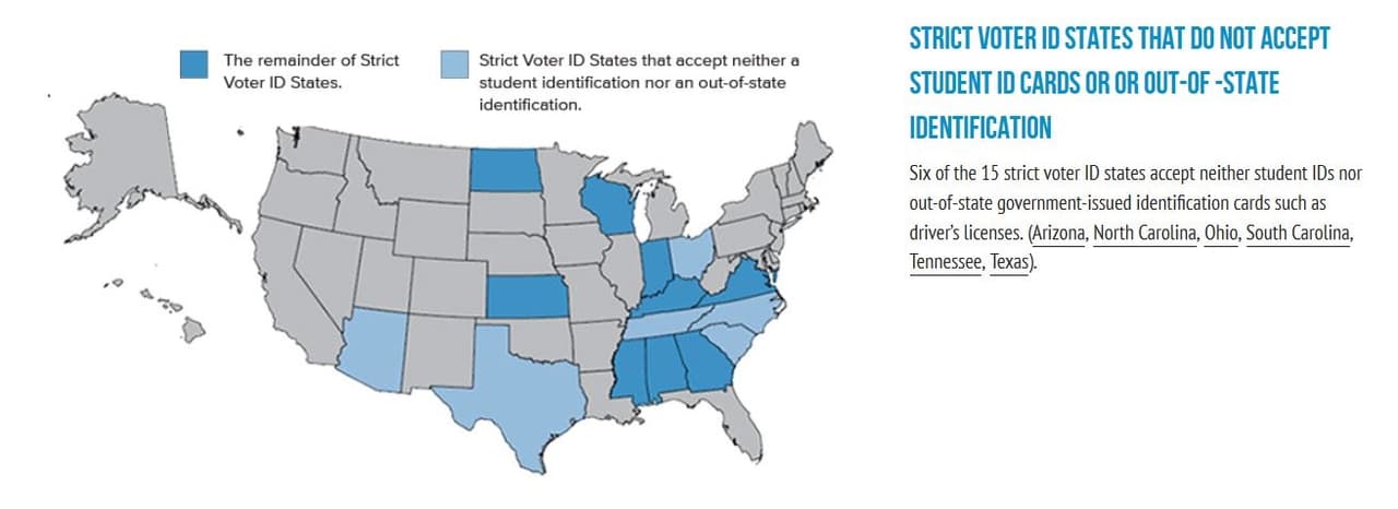 15 estados no aceptan tarjetas de estudiante del propio estado ni documentos emitidos en otro estado, como una licencia de conducir
<br>